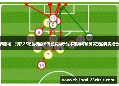 西部第一球队25场胜利的关键因素揭示战术布局与球员表现的完美结合 西部第一球队25场胜利的关键因素揭示战术布局与球员表现的完美结合