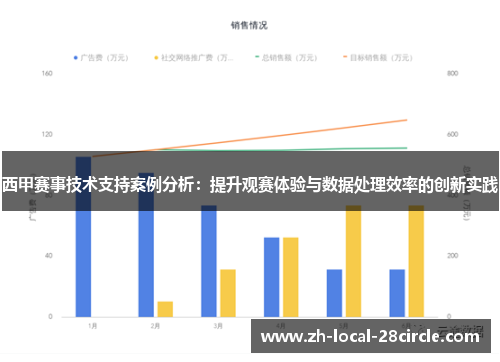 西甲赛事技术支持案例分析:提升观赛体验与数据处理效率的创新实践 西甲赛事技术支持案例分析:提升观赛体验与数据处理效率的创新实践