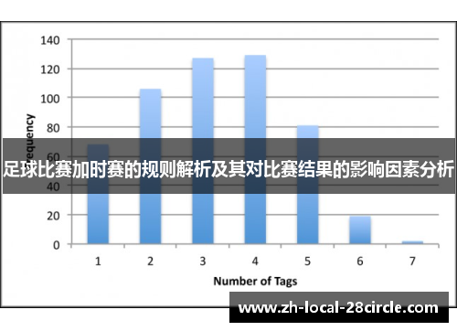足球比赛加时赛的规则解析及其对比赛结果的影响因素分析 足球比赛加时赛的规则解析及其对比赛结果的影响因素分析