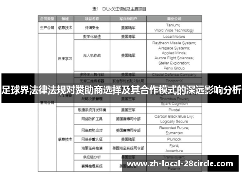 足球界法律法规对赞助商选择及其合作模式的深远影响分析 足球界法律法规对赞助商选择及其合作模式的深远影响分析
