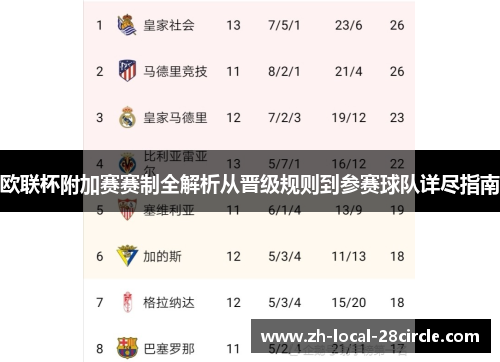 欧联杯附加赛赛制全解析从晋级规则到参赛球队详尽指南 欧联杯附加赛赛制全解析从晋级规则到参赛球队详尽指南