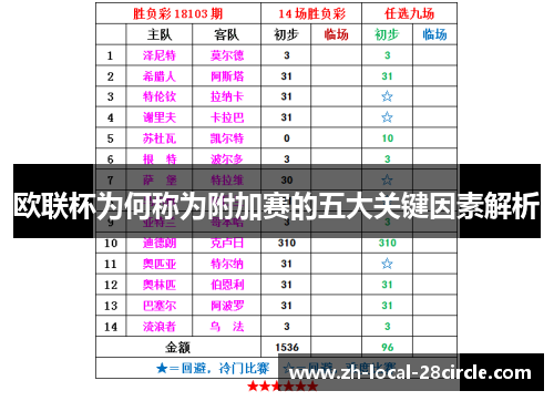 欧联杯为何称为附加赛的五大关键因素解析 欧联杯为何称为附加赛的五大关键因素解析