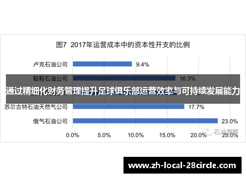 通过精细化财务管理提升足球俱乐部运营效率与可持续发展能力 通过精细化财务管理提升足球俱乐部运营效率与可持续发展能力