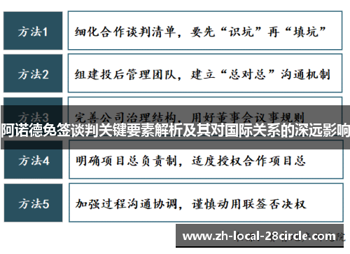 阿诺德免签谈判关键要素解析及其对国际关系的深远影响 阿诺德免签谈判关键要素解析及其对国际关系的深远影响