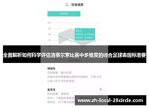全面解析如何科学评估洛塞尔索比赛中多维度的综合足球表现标准要 全面解析如何科学评估洛塞尔索比赛中多维度的综合足球表现标准要