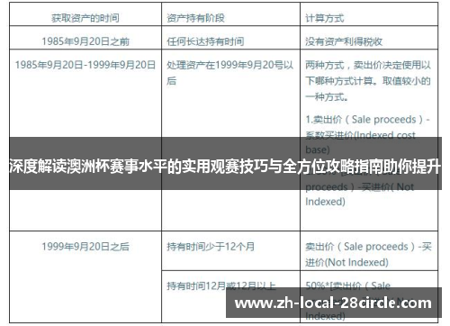 深度解读澳洲杯赛事水平的实用观赛技巧与全方位攻略指南助你提升 深度解读澳洲杯赛事水平的实用观赛技巧与全方位攻略指南助你提升