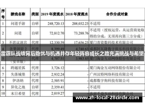 雷霆队战绩背后隐忧与机遇并存年轻阵容成长之路充满挑战与希望 雷霆队战绩背后隐忧与机遇并存年轻阵容成长之路充满挑战与希望