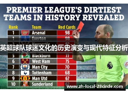 英超球队球迷文化的历史演变与现代特征分析