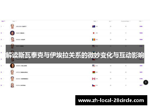 解读斯瓦泰克与伊埃拉关系的微妙变化与互动影响 解读斯瓦泰克与伊埃拉关系的微妙变化与互动影响