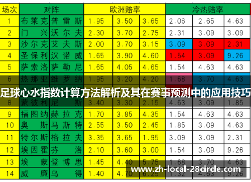 足球心水指数计算方法解析及其在赛事预测中的应用技巧 足球心水指数计算方法解析及其在赛事预测中的应用技巧