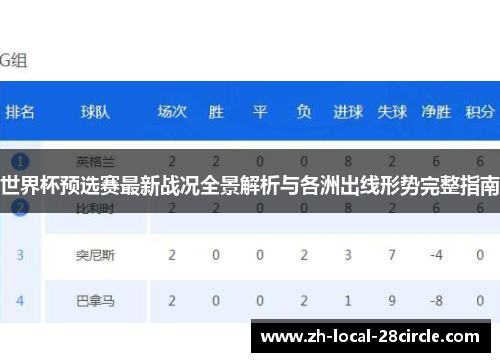 世界杯预选赛最新战况全景解析与各洲出线形势完整指南