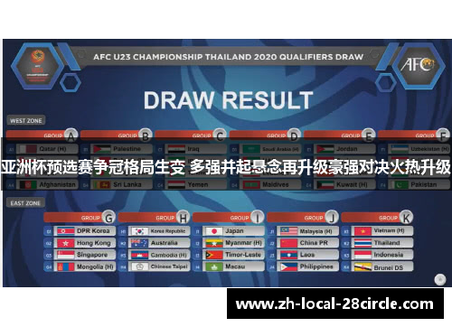 亚洲杯预选赛争冠格局生变 多强并起悬念再升级豪强对决火热升级
