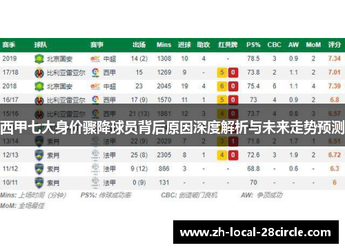 西甲七大身价骤降球员背后原因深度解析与未来走势预测