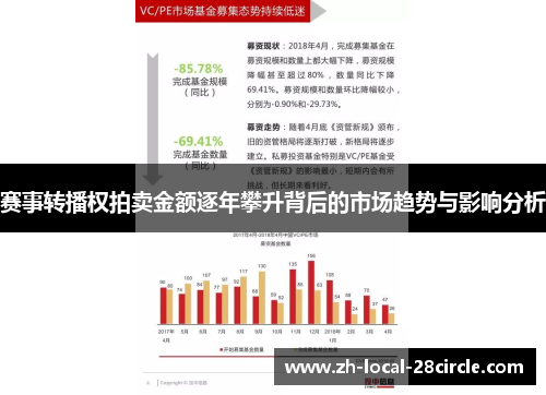 赛事转播权拍卖金额逐年攀升背后的市场趋势与影响分析