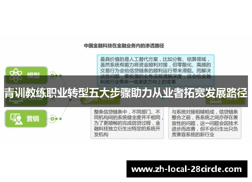 青训教练职业转型五大步骤助力从业者拓宽发展路径 青训教练职业转型五大步骤助力从业者拓宽发展路径